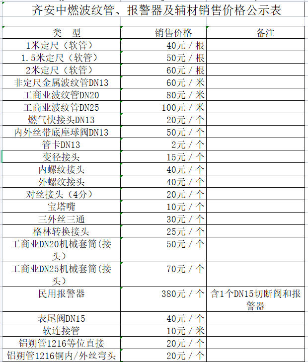 齊安中燃波紋管、報(bào)警器及輔材銷售價(jià)格公示表.png